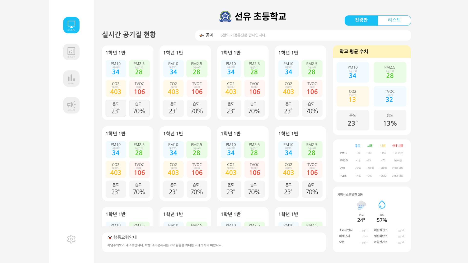 스마트라인 에어람 학교 실시간 공기질 관제 화면