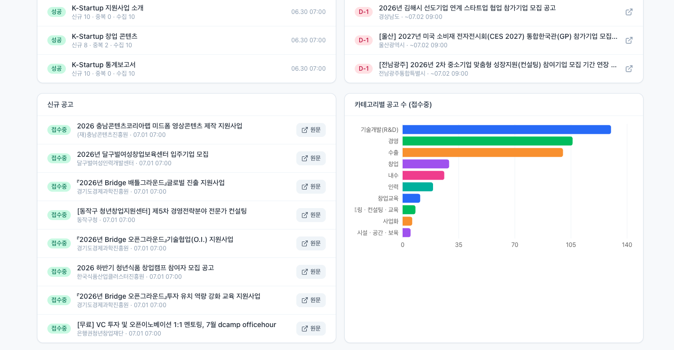 AI정부지원사업 매칭 시스템 운영 대시보드 하단