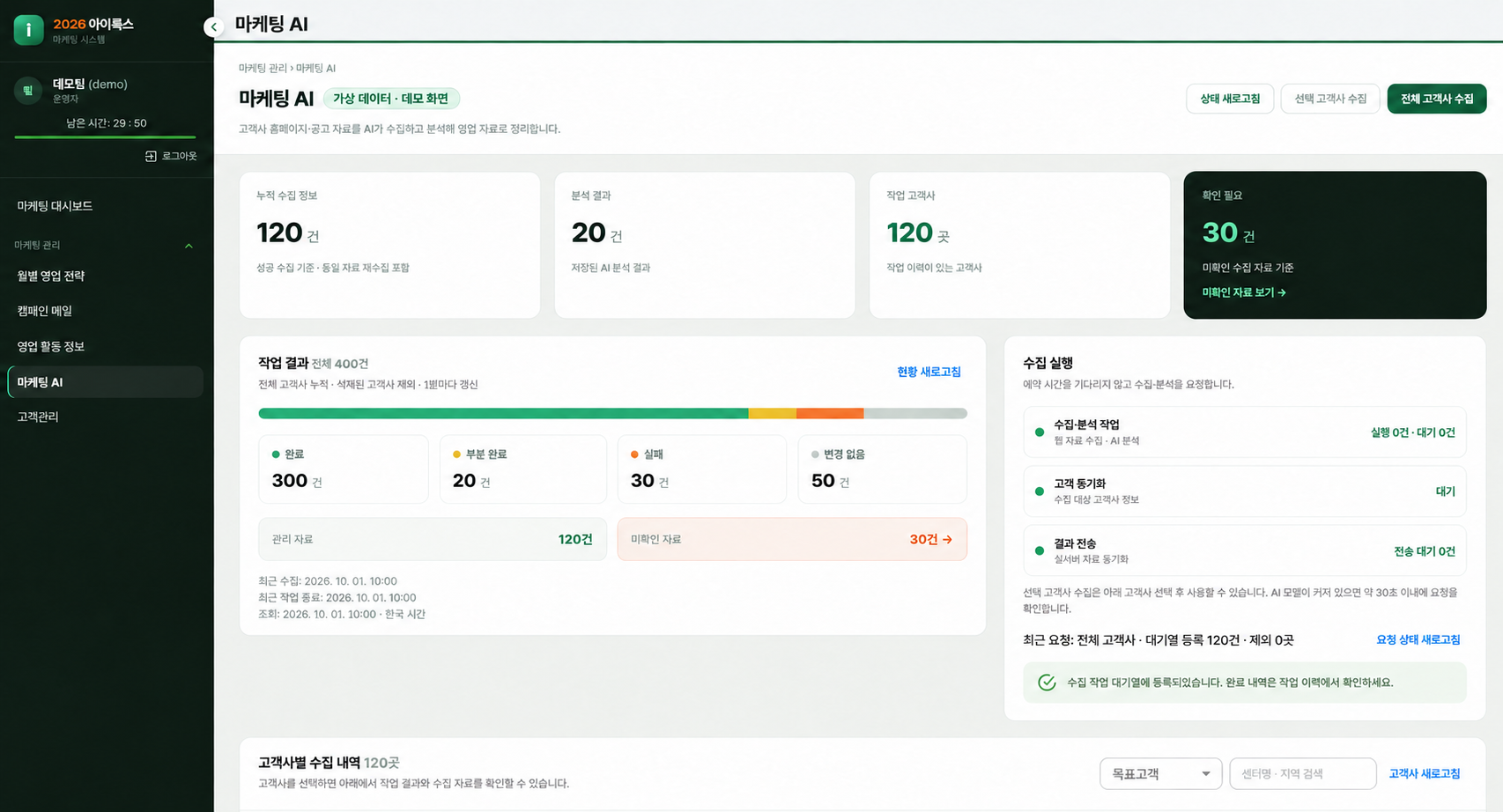 마케팅 AI — 정보 수집·분석과 작업 결과 관리 — 가상 데이터 예시