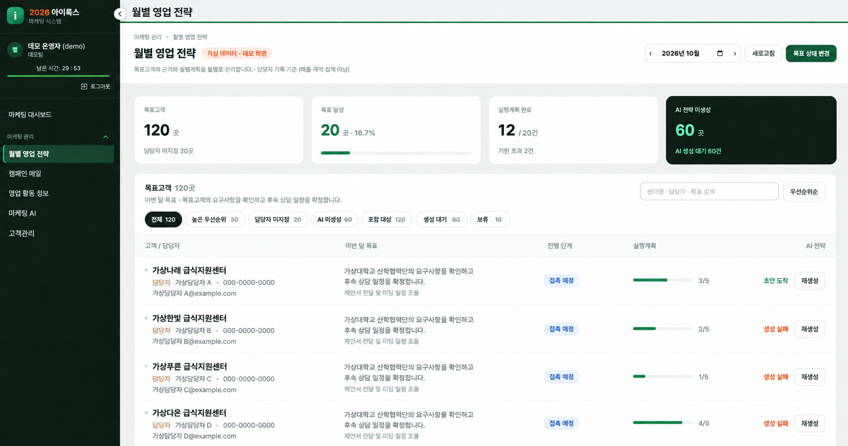 월별 영업 전략 — 목표 고객과 실행계획 관리 — 가상 데이터 예시