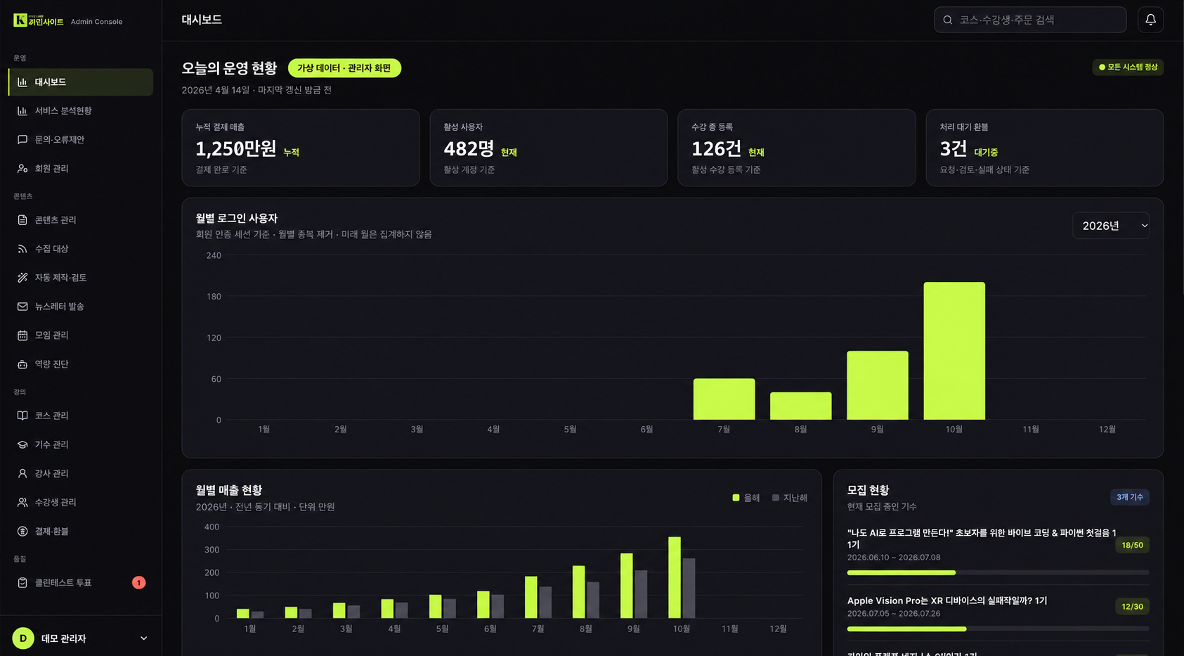 운영 대시보드 — 회원·강의·결제 현황을 모아 보는 화면 — 가상 데이터 예시