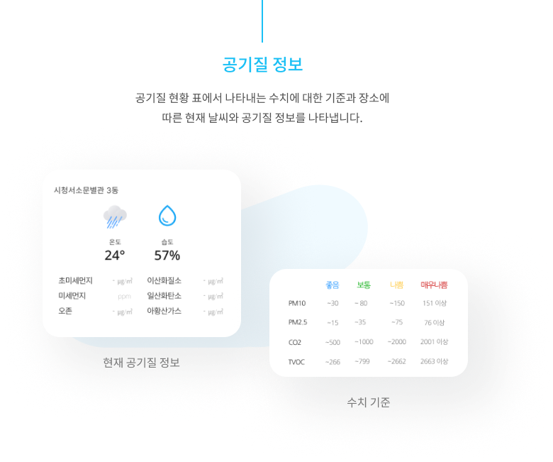 대시보드 공기질 정보