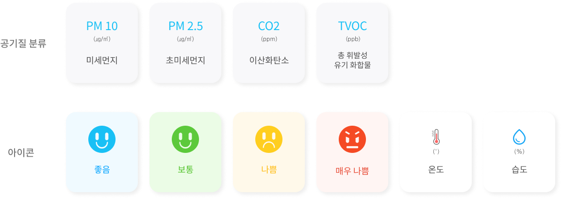 미세먼지 컨텐츠