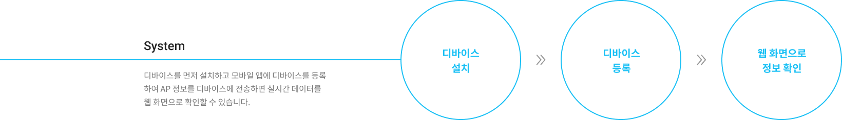 미세먼지 시스템 이미지