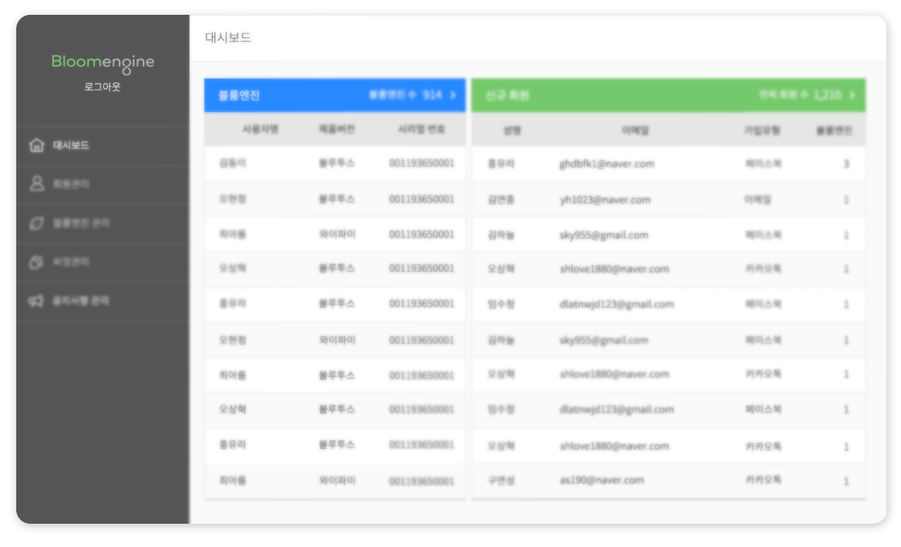 Platform Status Dashboard