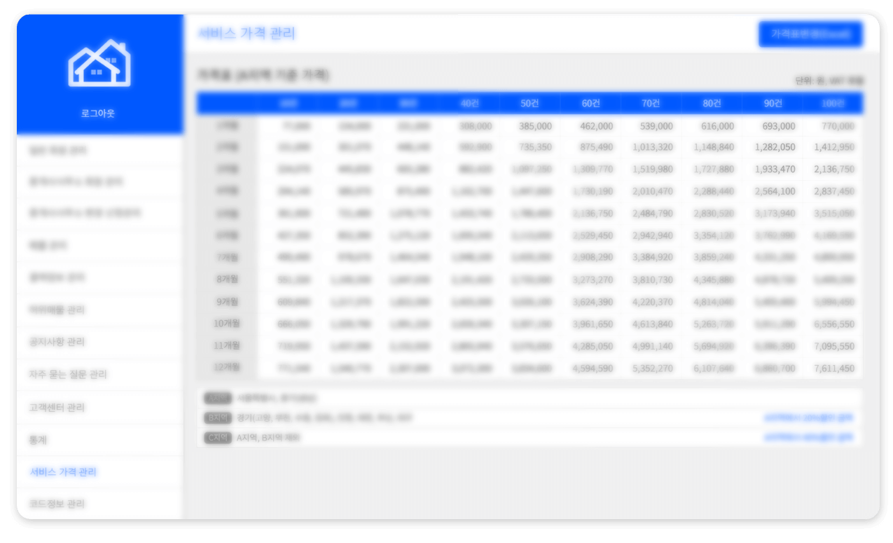 Price list management