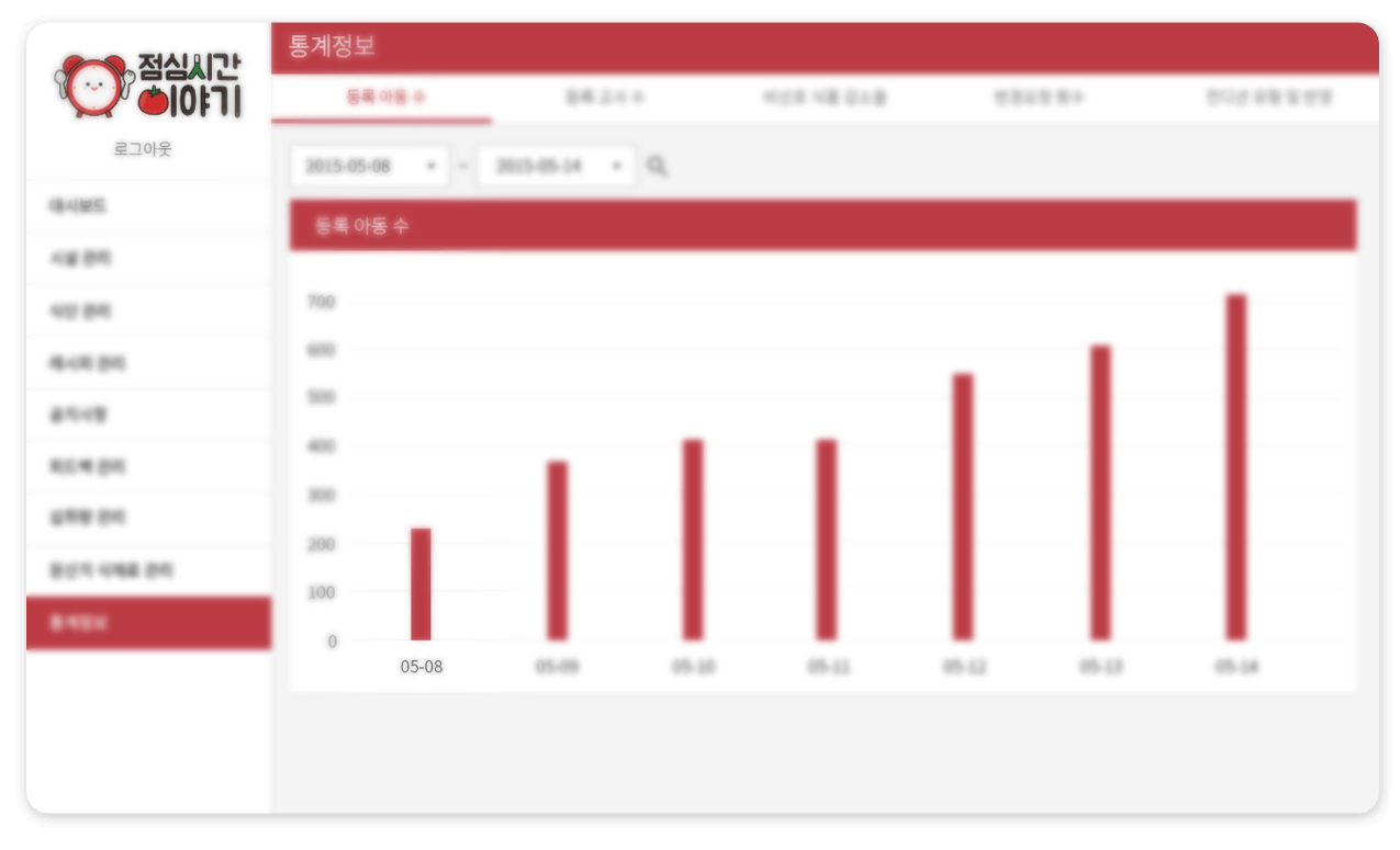 Platform data statistics