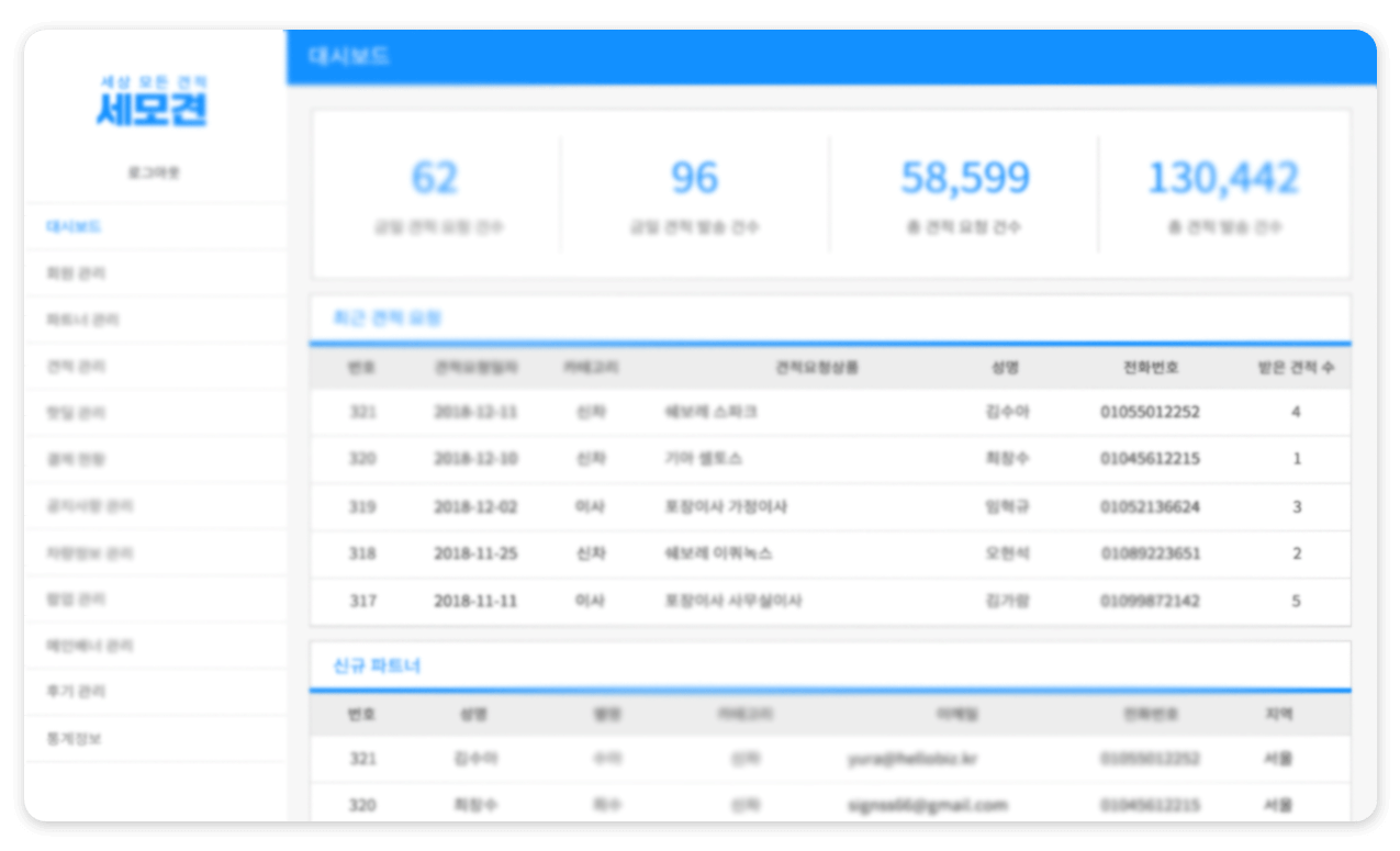 Platform Status Dashboard